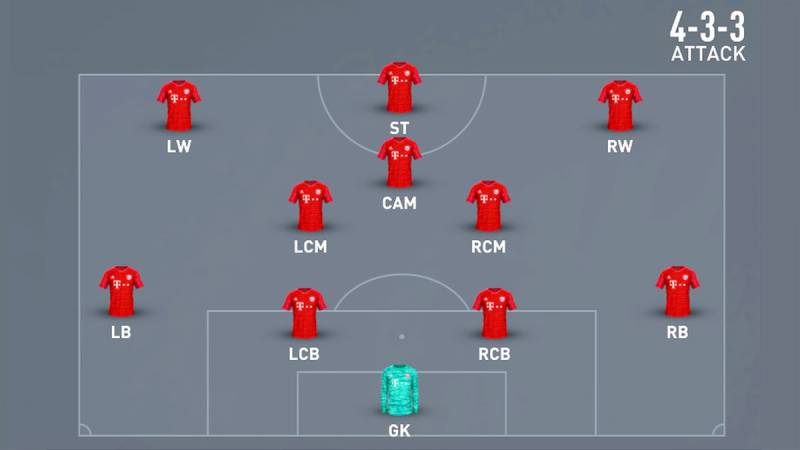 Bản chất chiến thuật của 4-3-3 thời đại mới