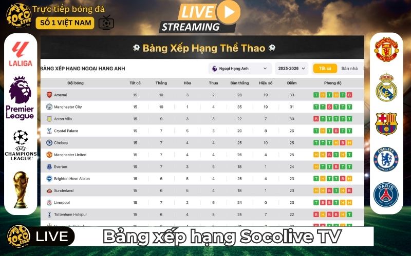 Bảng xếp hạng SocoLive TV có gì nổi bật?