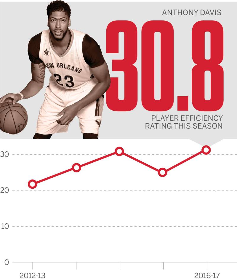 Cách PER được hình thành