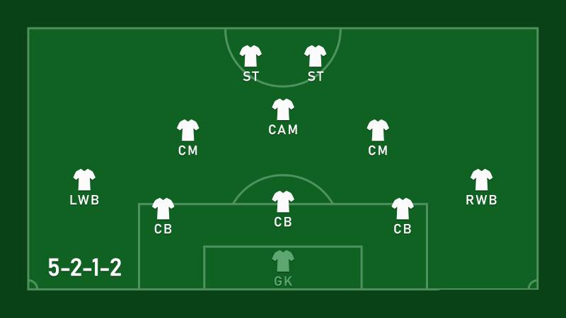 Cấu trúc linh hoạt của hệ thống 5 hậu vệ