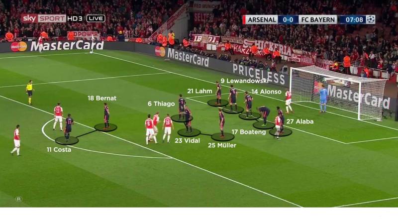 Cốt lõi triết lý của phòng ngự zonal