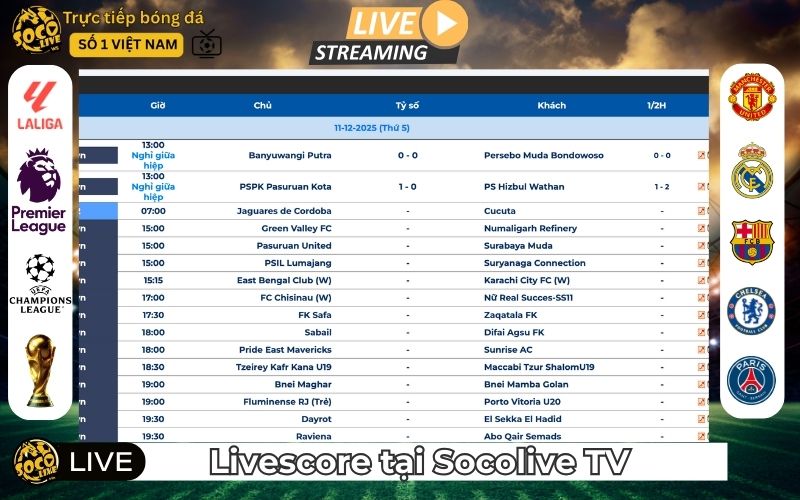 Livescore SocoLive TV – tốc độ nhanh, dữ liệu chuẩn