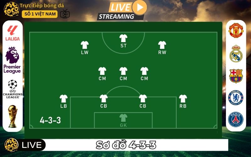 Mô Hình Chiến Thuật 4-3-3 Hiện Đại - Cách Vận Hành Trơn Tru