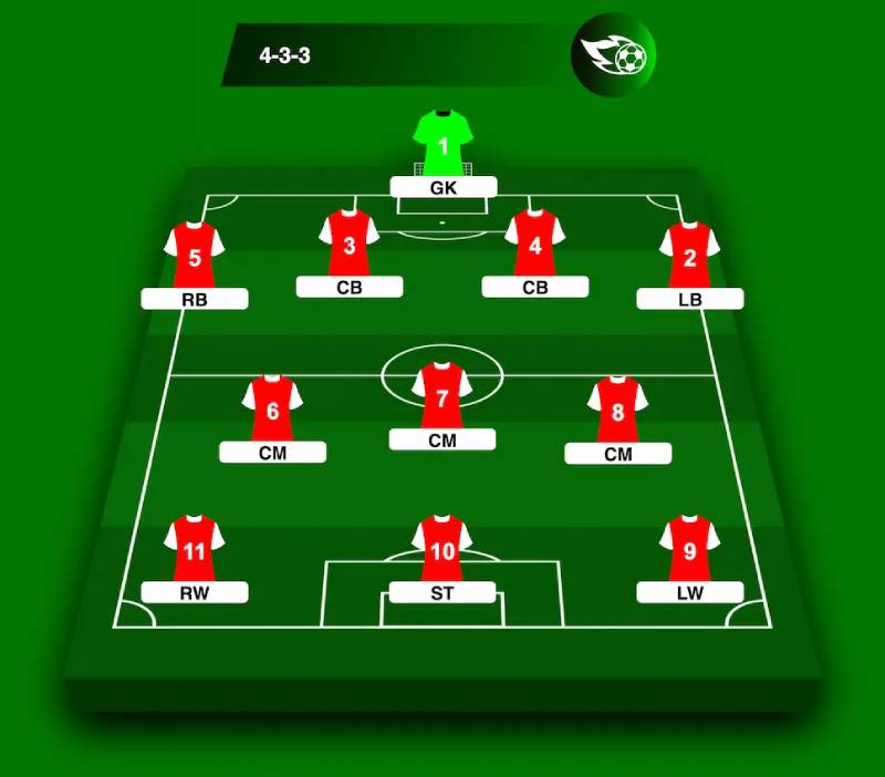 Vì sao 4-3-3 vẫn thống trị bóng đá hiện đại?