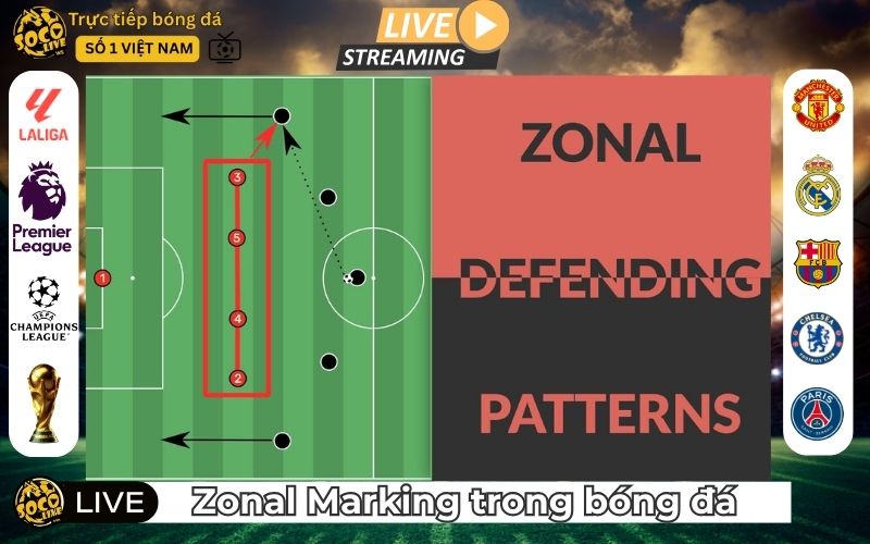 Zonal Marking Trong Bóng Đá - Hệ Thống Phòng Ngự Hiện Đại
